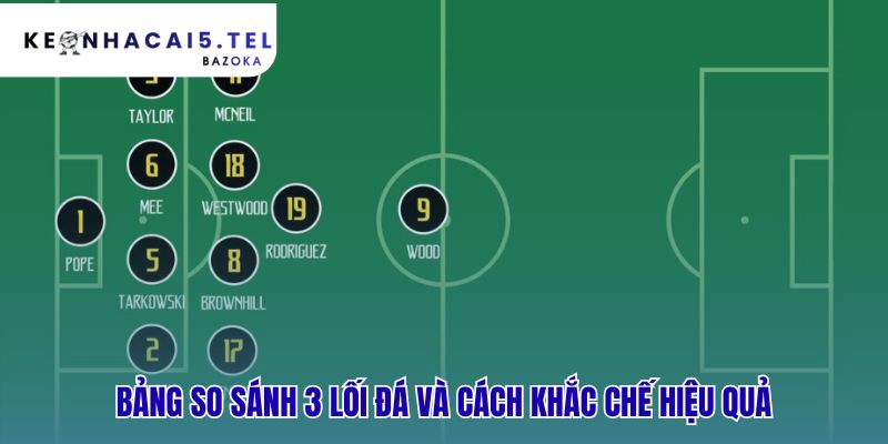 Gegenpressing Tiki-taka Park the Bus là gì so sánh và khắc chế